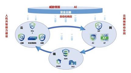 深信服@中國網絡安全年會 | 創新技術洞察未知威脅，驅動網絡與信息安全軟件開發